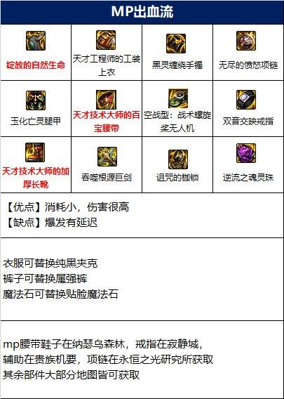dnf精灵骑士110级装备搭配