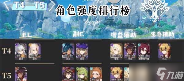 《原神》最新角色强度排行