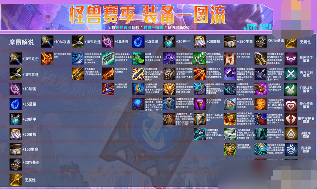 云顶之弈各种装备合成大全