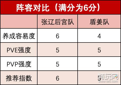 《三国志幻想大陆》幻想服阵容推荐(幻想服开局攻略)