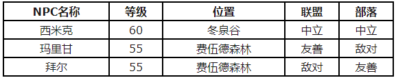 魔兽世界怀旧服超级煎蛋卷配方怎么获得
