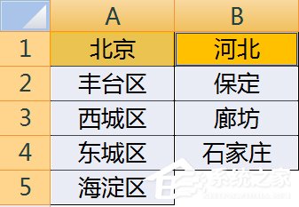 怎么使用Excel做二级下拉菜单？
