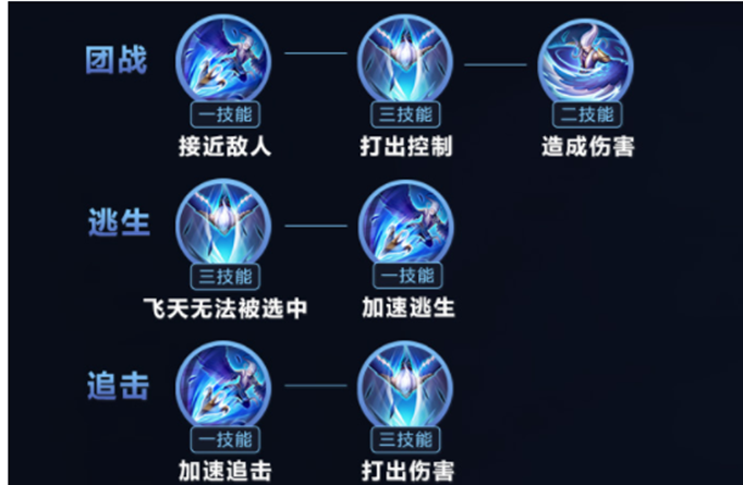 王者荣耀云中君怎么连招?(王者荣耀云中君连招技巧)