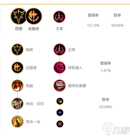 《LOL》梦魇无限火力出装天赋推荐2022