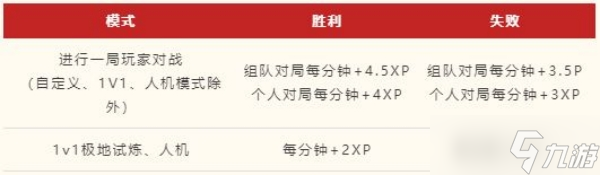 LOL手游2023年春节活动大全