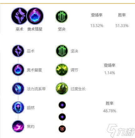 《LOL》石头人无限火力出装天赋推荐2022