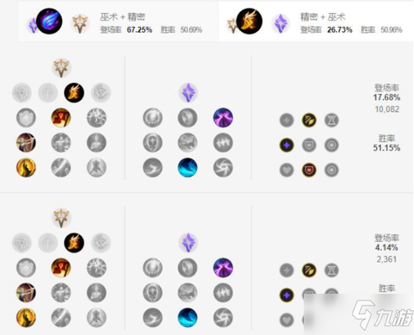 《英雄联盟手游》男枪天赋加点指南