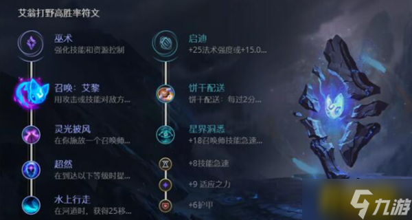 英雄联盟S12翠神艾翁怎么出装-S12翠神艾翁出装攻略