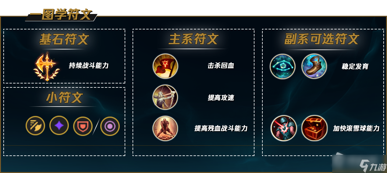 《英雄联盟》新版乌迪尔符文加点推荐