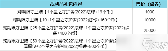 2022LOL星之守护者福袋获得方法