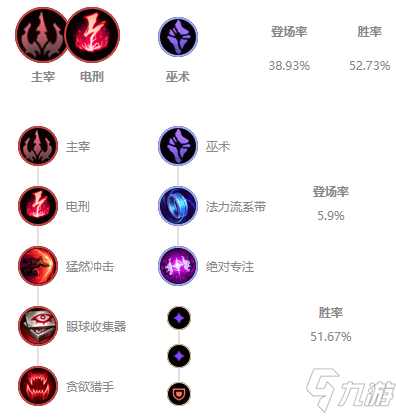 《LOL》2021无限火力皎月天赋符文推荐