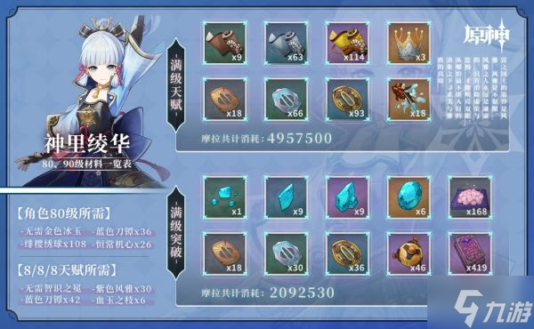 原神神里绫华突破材料 具体