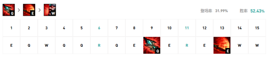 《LOL》2021无限火力蛮王天赋符文推荐