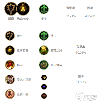 《LOL》2021无限火力蛮王天赋符文推荐