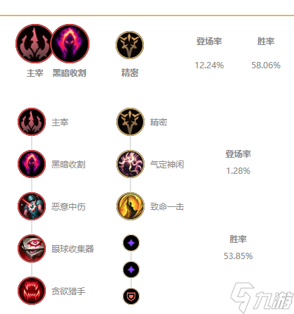 《LOL》乌鸦无限火力出装天赋推荐2022