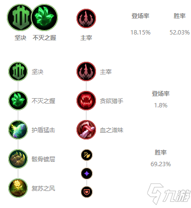 《LOL》2021无限火力狗熊天赋符文推荐