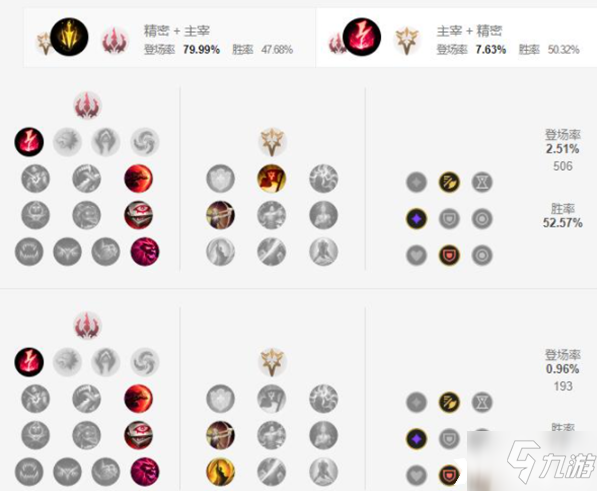 《英雄联盟手游》梦魇天赋加点攻略