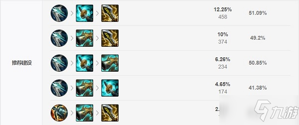 《LOL》2021无限火力奎因天赋符文推荐