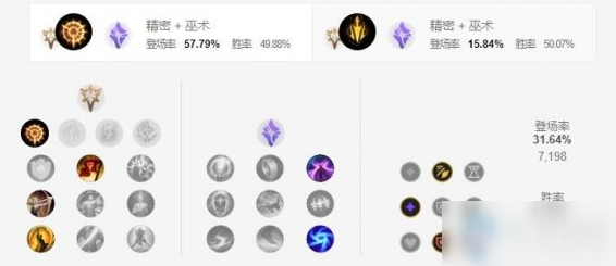 《LOL手游》vn天赋怎么点?(vn天赋加点推荐(英雄联盟手游))