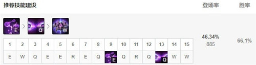 LOL11.13版本中单玛尔扎哈玩法出装