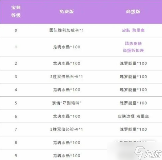 《英雄联盟手游》鸡里奥宝箱获得方法攻略