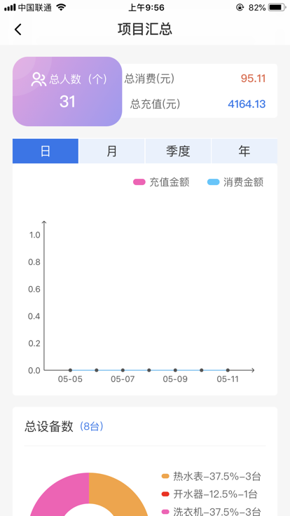 力王管理端app v1.0 安卓版 2