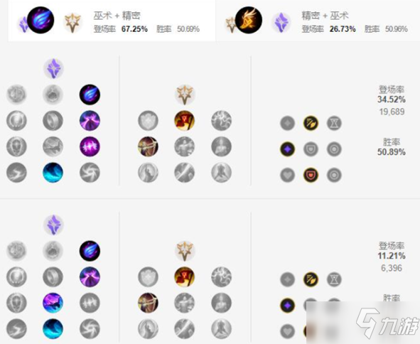《英雄联盟手游》男枪天赋加点指南