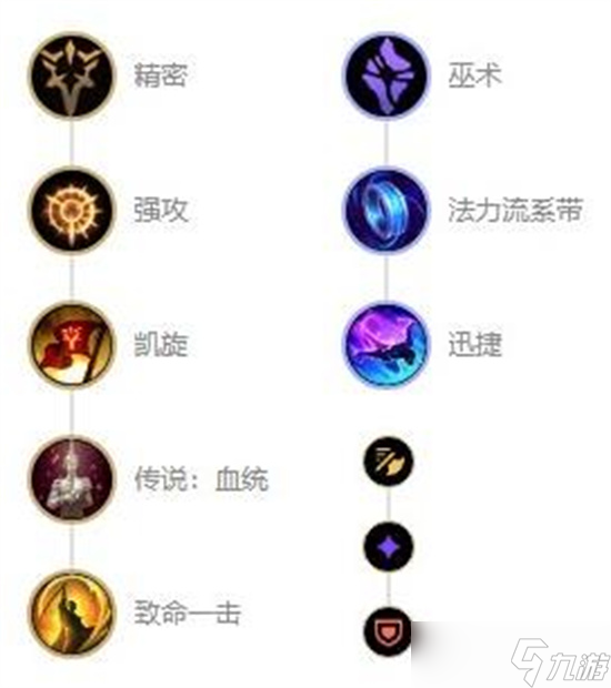 英雄联盟s13赏金怎么出装的?(英雄联盟s13赏金出装指南(英雄联盟手游))