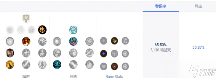 LOLS13赵信天赋推荐