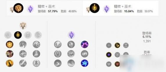 《LOL手游》vn天赋加点介绍