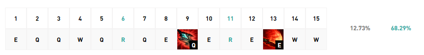 《LOL》蛮王无限火力出装天赋推荐2022