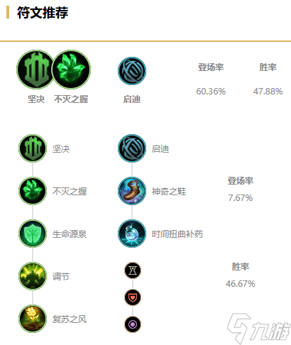 《LOL》塞恩无限火力出装天赋推荐2022
