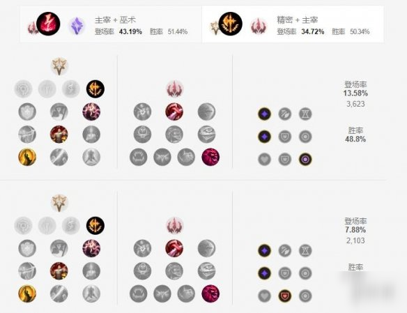《英雄联盟手游》劫天赋怎么点 影流之主天赋点法