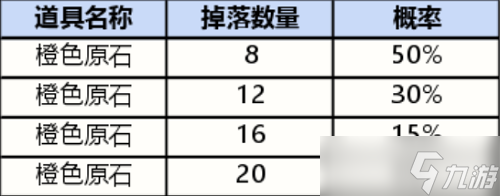 《英雄联盟手游》战利品系统抽奖概率详解