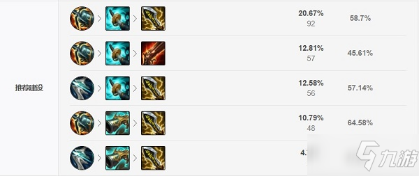 《LOL》2021无限火力小炮天赋符文推荐