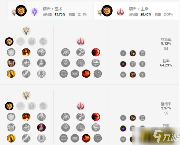 英雄联盟手游千珏天赋怎么点-千珏天赋加点攻略