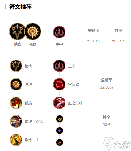 《LOL》提莫无限火力出装天赋推荐2022