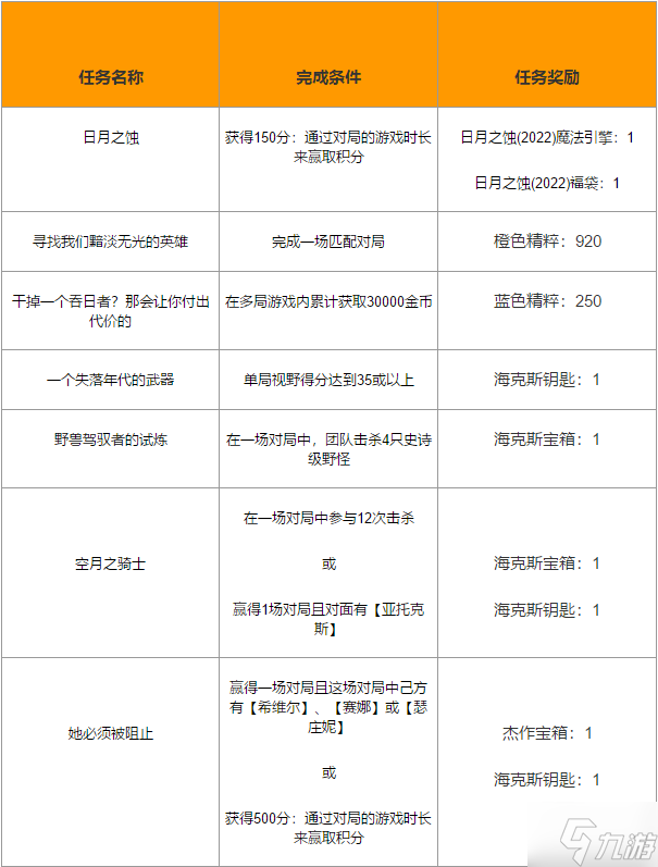 LOLS12五一活动有哪些 英雄联盟S12五一活动介绍