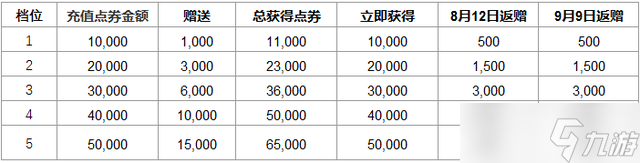 英雄联盟皮肤同时涨价(2022最新皮肤商城价格(英雄联盟手游))