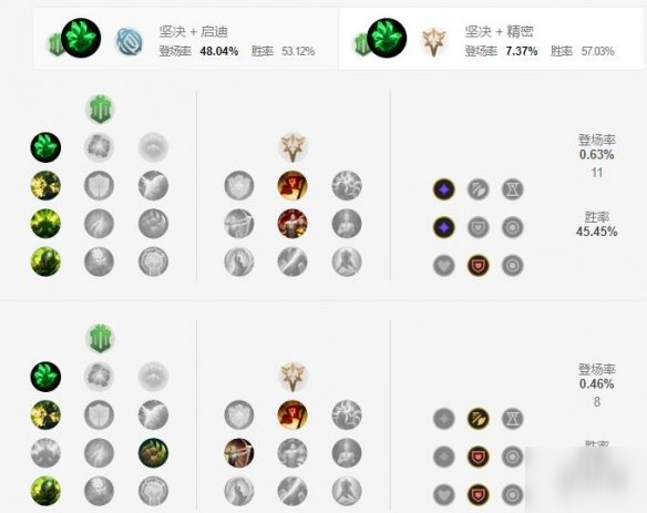 《英雄联盟手游》亡灵战神塞恩天赋怎么加点?(亡灵战神天赋加点方法(英雄联盟