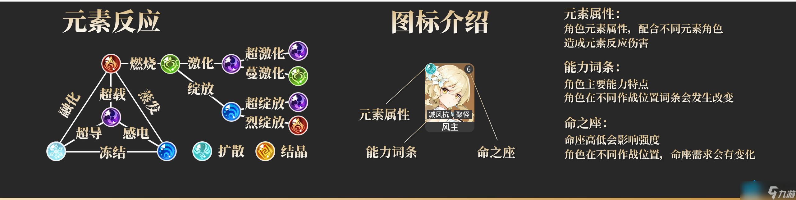 原神全角色强度排行榜2023 角色强度天梯图最新(更至3.5版本)