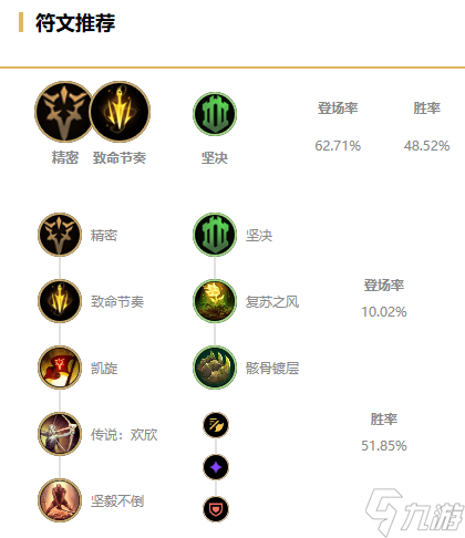 《LOL》蛮王无限火力出装天赋推荐2022