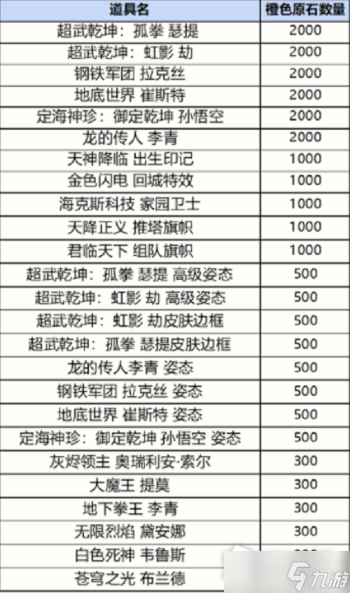 《英雄联盟手游》战利品系统抽奖概率详解