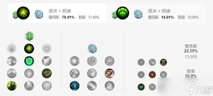 S12英雄联盟锤石辅助天赋加点攻略详解-S12英雄联盟锤石辅助天赋选择推荐