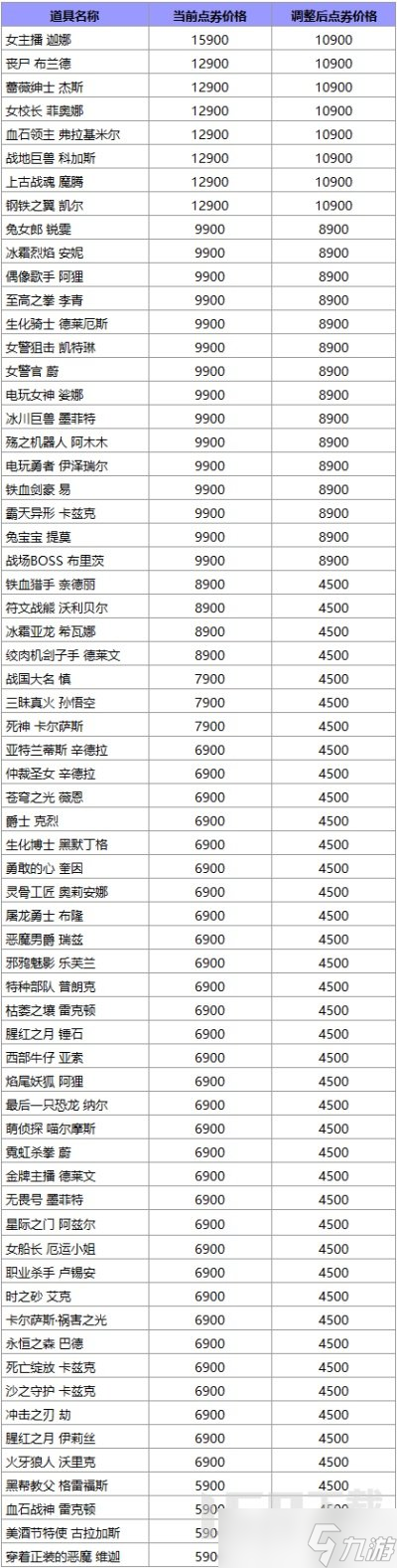 英雄联盟皮肤同时涨价 2022最新皮肤商城价格
