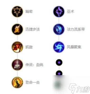 S13英雄联盟烬天赋怎么点-S13烬天赋推荐