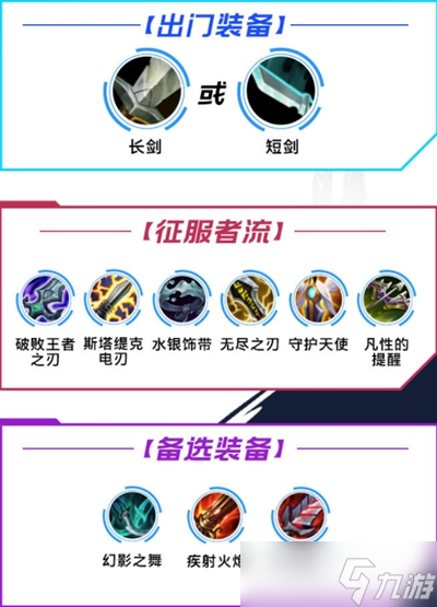 英雄联盟手游薇恩出装连招天赋技能详解