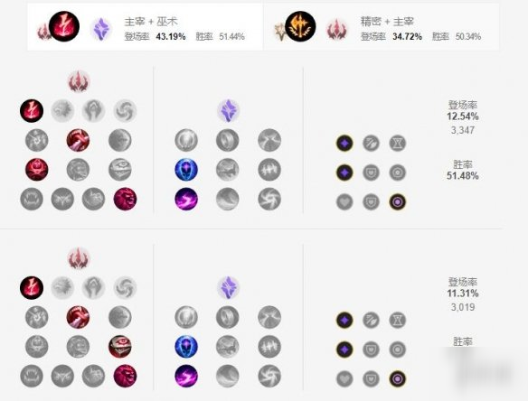 《英雄联盟手游》劫天赋怎么点 影流之主天赋点法