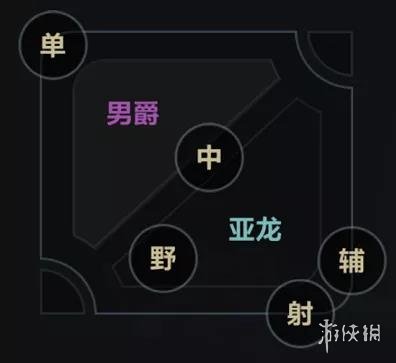 《英雄联盟手游》地图和端游一样吗 LOL手游地图详解