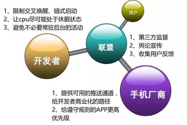 安卓统一推送联盟app下载